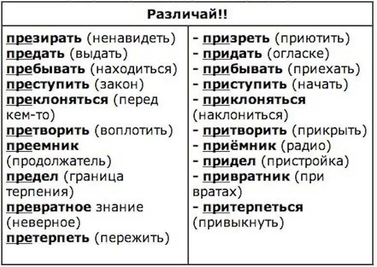 Презирать написание