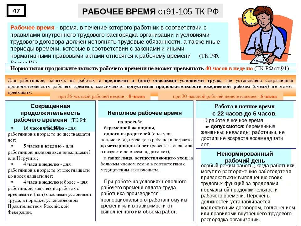 Порядок отдыха в рабочее время. Продолжительность трудового дня по ТК РФ. Условия труда по ТК РФ. Режим неполного рабочего времени. Трудовой день по законодательству.