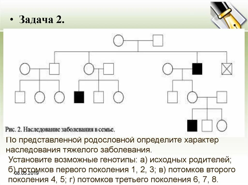 Пробанд страдает ночной слепотой. Наследование по родословной схема. Определите Тип наследования в данной родословной:. Задачи на родословную. Задачи по родословной.