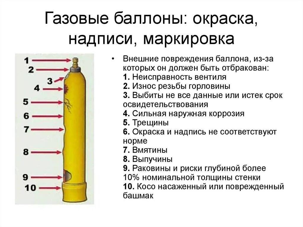 Почему сжатые газы содержат в специальных