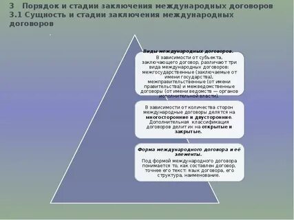 Страны с которыми заключен международный договор