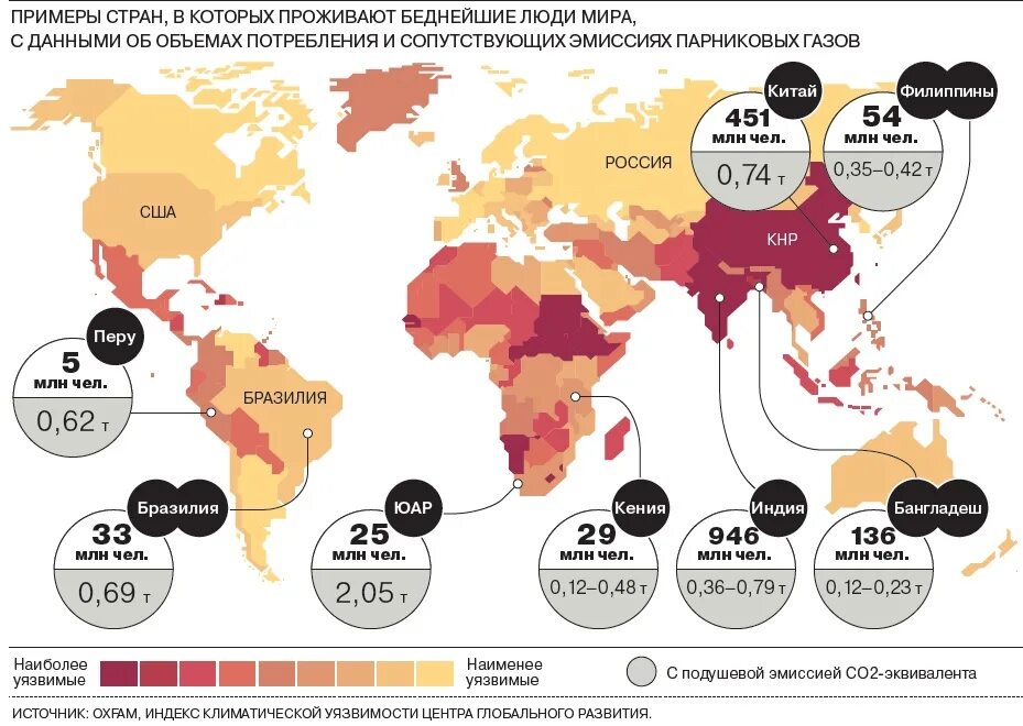 Проблема обеспечения продовольствием населения земли. Проблема обеспечения продовольствием населения земли