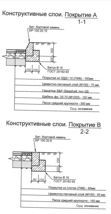 Гост камни бетонные бортовые. Техкарта монтаж бортового камня. Узел бр 100.30.15. Бр 100.20.8 узел. Бр 100.20.8 узел установки.