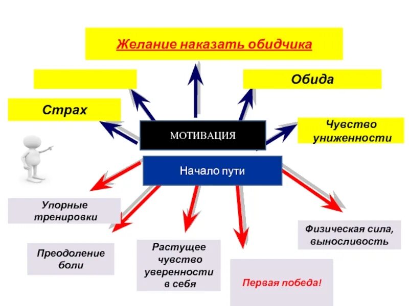 Желание наказать