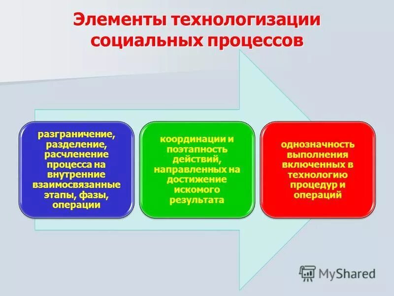 Процесс соприкосновения