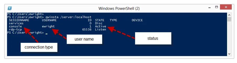 Powershell группы пользователя. Powershell кнопка. powershell на клавиатуре. авторизация сервера rdp rdp. windows 98 powershell.