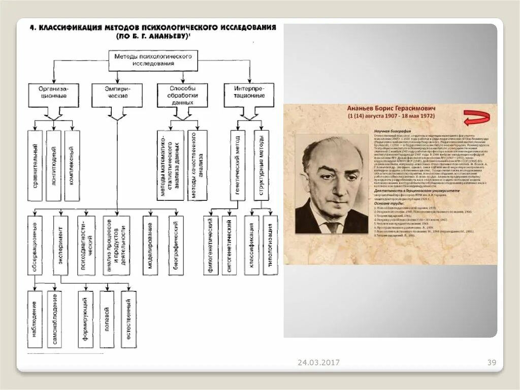 Методы психологии схема Ананьев. Схема Бориса Герасимовича Ананьева. Ананьев методы психологического исследования. Схема классификация методов психологического исследования Ананьева. Психологические методы изучения личности