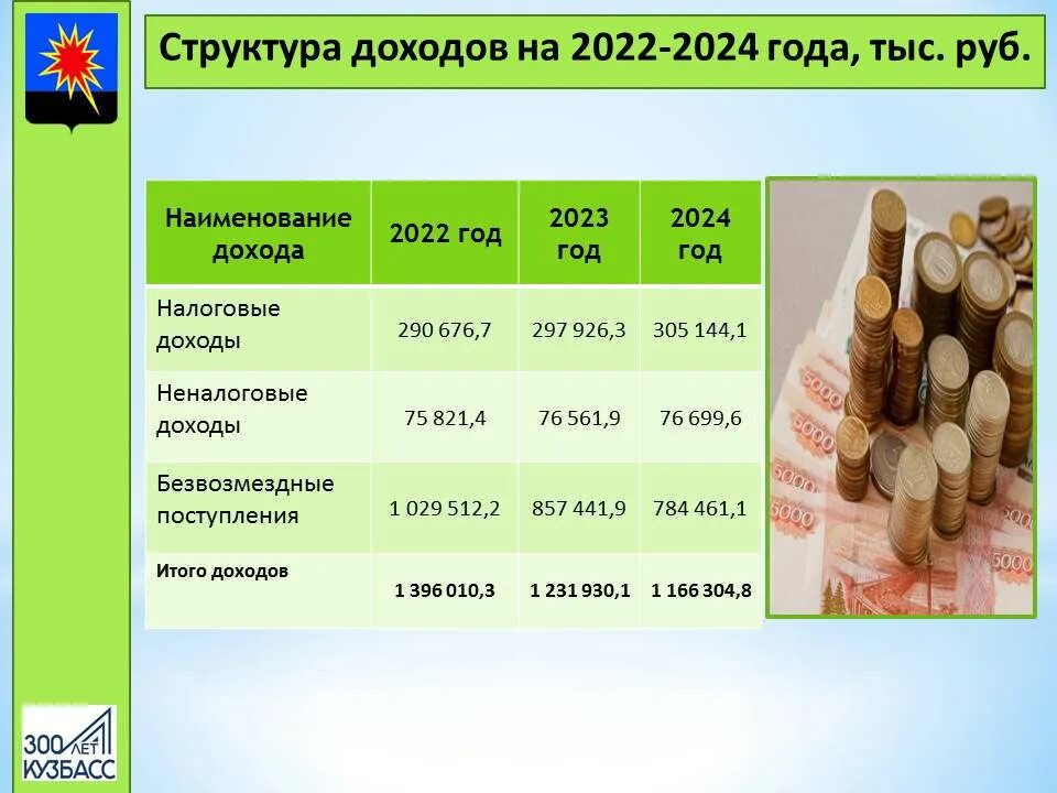 Бюджет 2022-2023. Бюджет на 2023 год. Бюджет Татарстана на 2023 год. Бюджет Алтайского края на 2023 год. Сборник 2020 2023