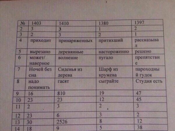 Огэ по русскому языку вариант 13. 67 регион огэ. ответы огэ 67 регион. русский огэ ответы 67 регион. огэ по математике регион 67.
