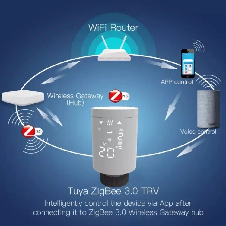 Термоголовка tuya ZIGBEE. Умный термостат tuya ZIGBEE. Радиаторный термостат tuya ZIGBEE. Smart ZIGBEE thermostat.