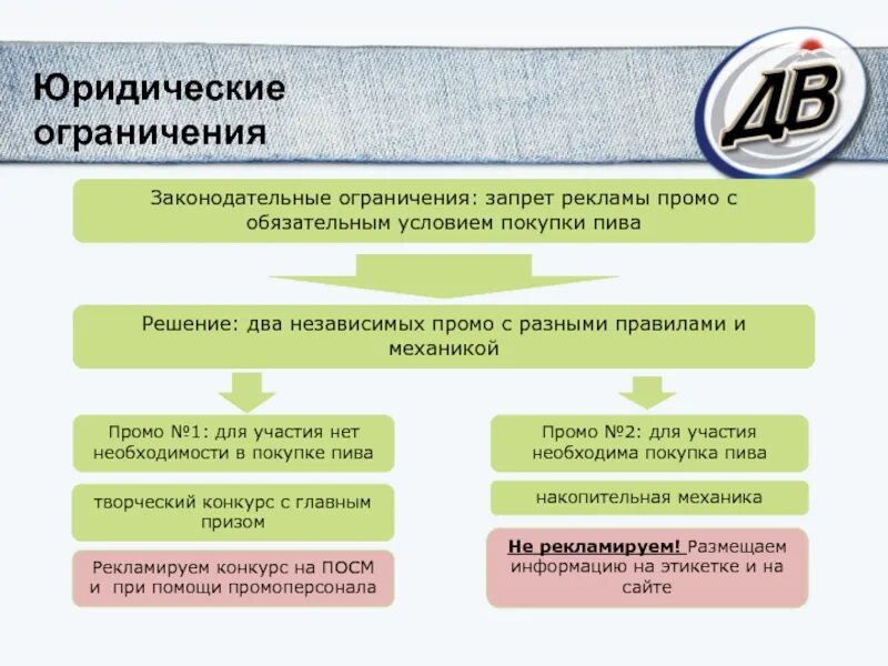 Таможенный лимит с 1 апреля 2024. Юридические ограничения. Запреты и ограничения. Запреты и ограничения таможня. Юрист ограничение.