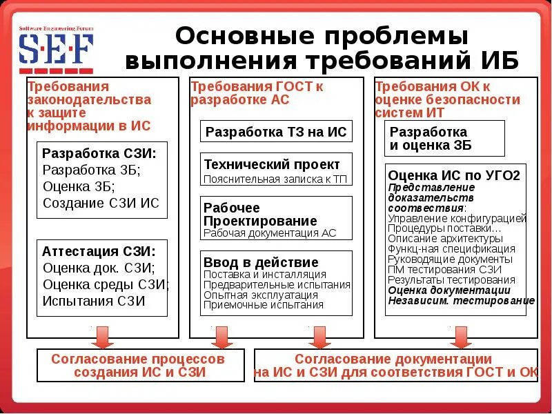 Система защиты информации в библиотеках
