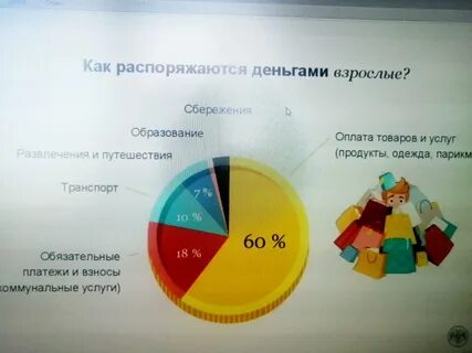 Как правильно распоряжаться деньгами финансовая грамотность