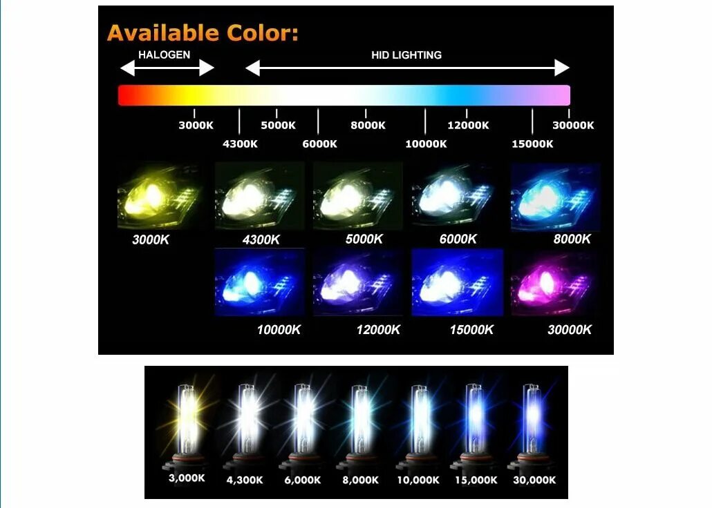 Цвет ламп ксенон 4300 Кельвинов. Цвет ламп автомобильных 12000 Кельвинов. Свет ксенона 4300к. Цвет 4300k ксенон.
