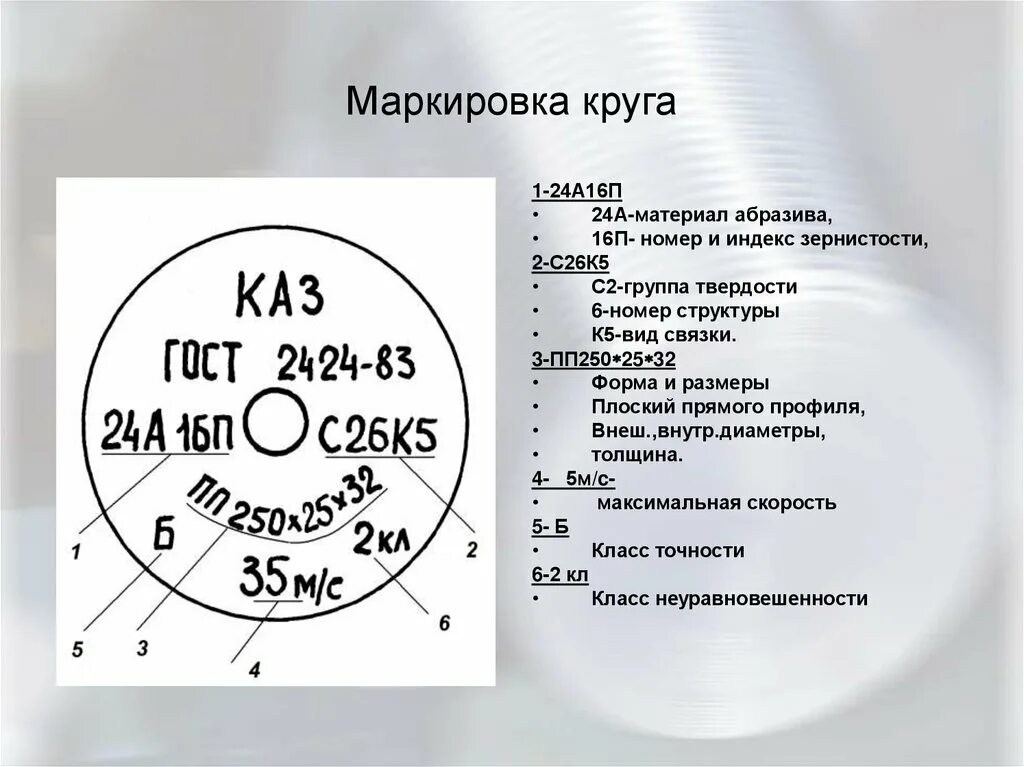 5 24 25 36. Шлифовальные круги маркировка шлифовальных кругов. Маркировка шлифовальных кругов расшифровка. Маркировка абразивных кругов. Маркировка абразивных кругов расшифровка.