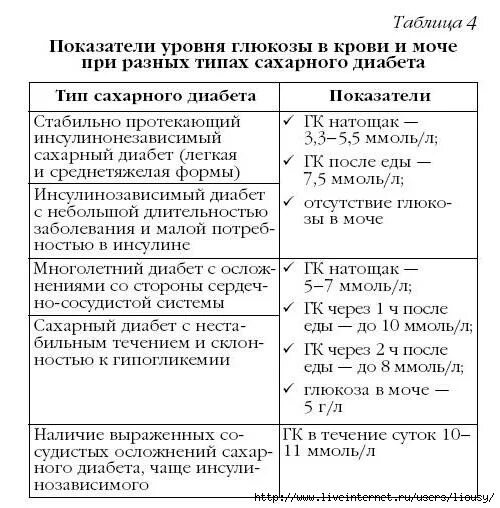 Как вывести сахар из мочи. Норма глюкозы в моче при сахарном диабете 1 типа. Как вывести сахар из мочи. Как вывести сахар из мочи. Как вывести сахар из мочи.