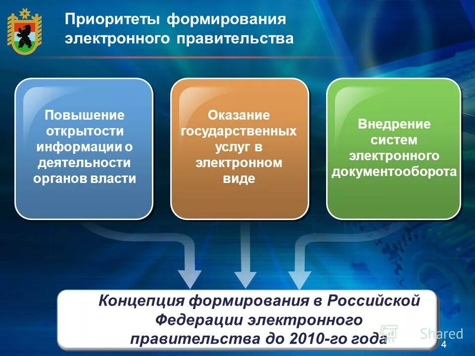 Целями формирования электронного правительства являются. Электронное правительство. Перспективы развития электронного правительства. Задачи электронного правительства. Этапы развития электронного правительства в России.