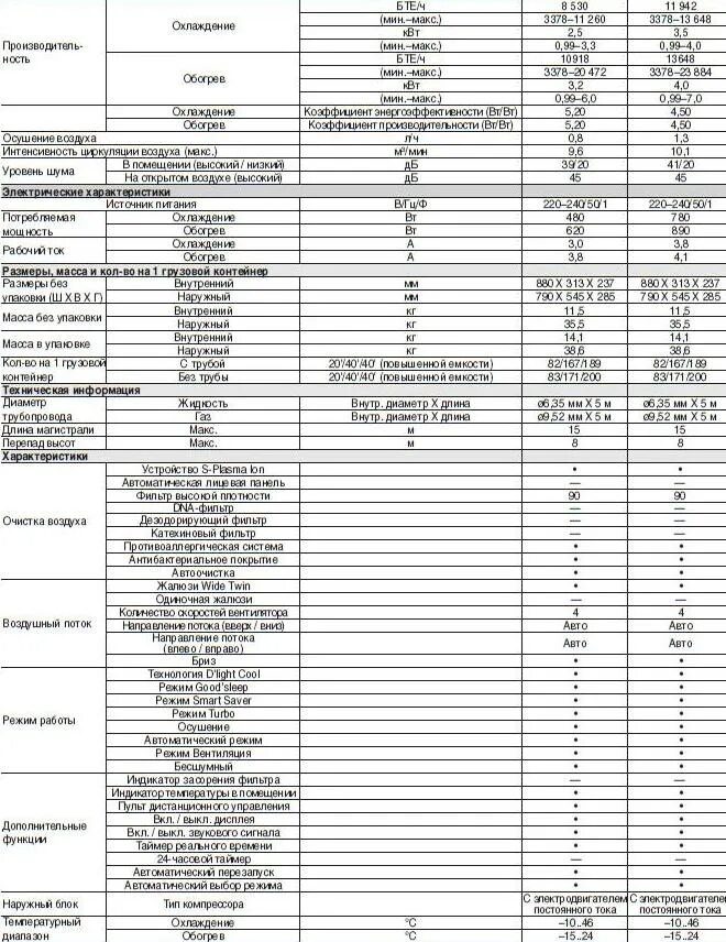 самсунг м21 характеристики. Samsung техническая характеристика. Samsung техническая характеристика. стиральная машина teka lsi5 1480 exp. Ucp 24c-05-ln.