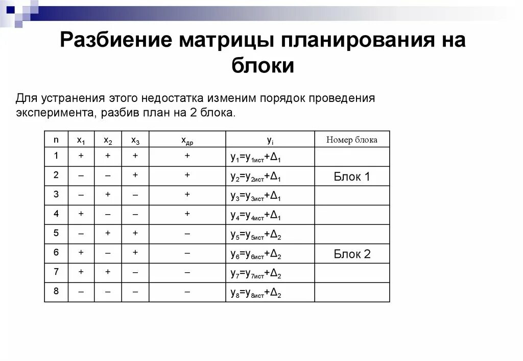 Матрица планирования эксперимента 2к. Матрица планирования для ПФЭ 2^4. Матрица планирования однофакторного эксперимента. Матрица планирования 2 факторного опыта. Составить план эксперимента