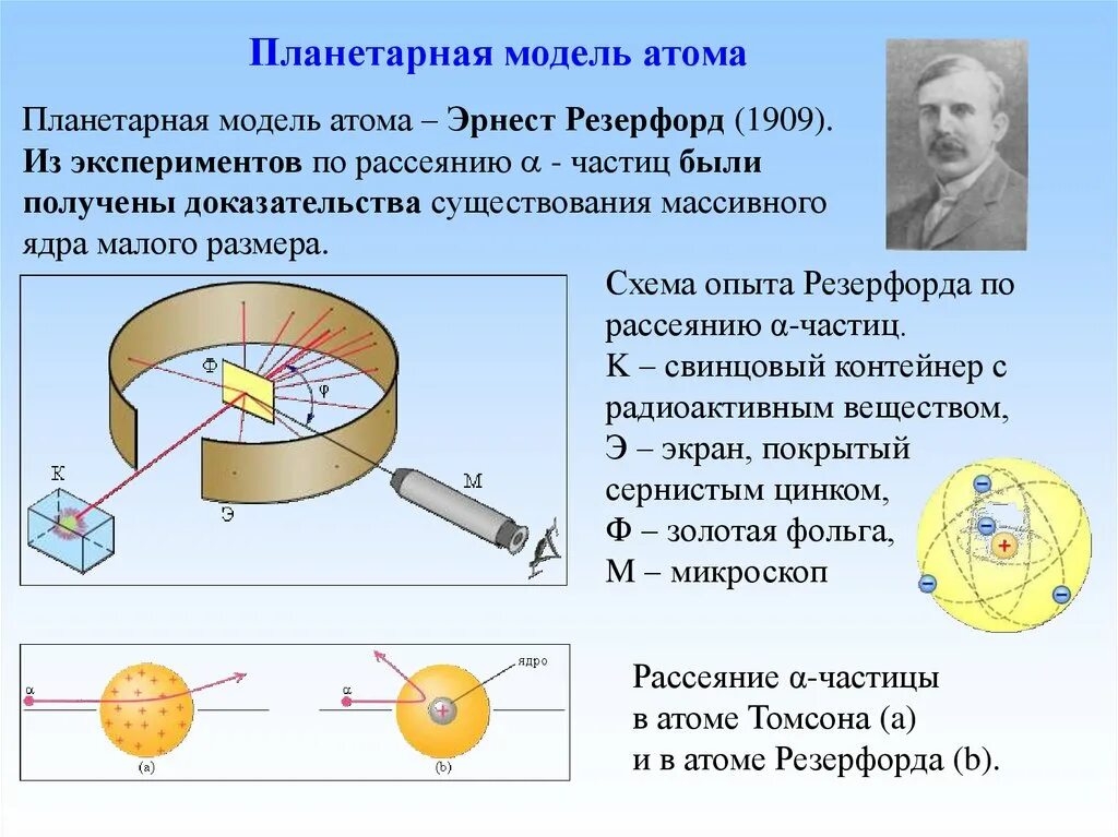 В опыте резерфорда α частицы