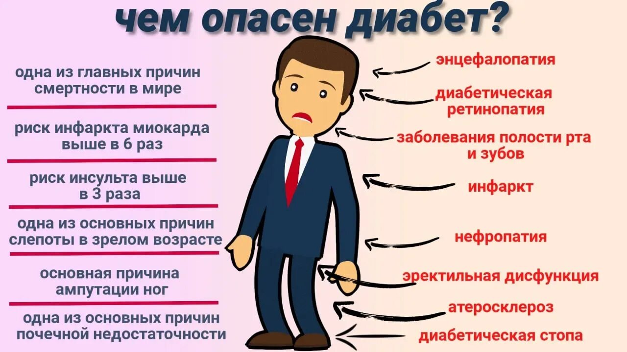 Как распознать сахарный. Сахарный диабет 1 типа симптомы. ранние симптомы диабета. признаки диабета 1 типа. симптомы сахарного диабета 2 типа картинки.