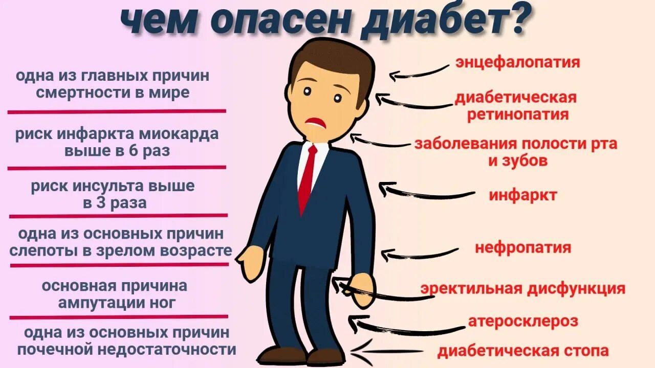 Признаки диабета у мужчин после 40 первые. Симптомы сахарного. Сахарный диабет 1 симптомы. Сахарный диабет 1 типа симптомы. Симптомы сахарноготдиабета.