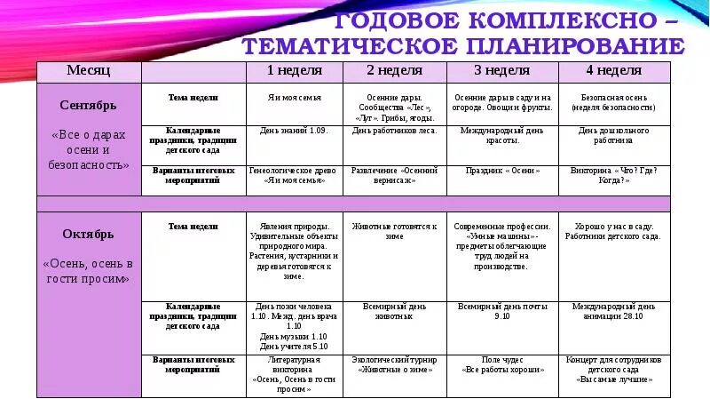 Тематическое планирование на год в детском саду по ФГОС. Тематическое планирование в ДОУ. Календарно тематический план в ДОУ. Календарнотемамтическое планирование в ДОУ. Перспективны план первая младшая младшая группа