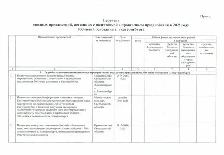 Перечень мероприятий на год