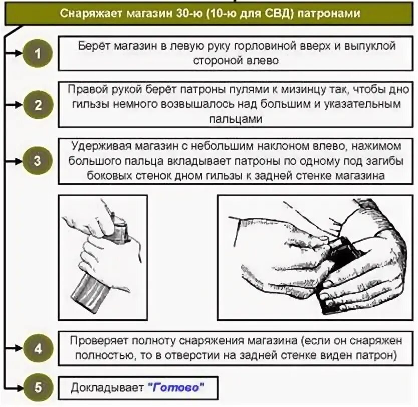 Норматив магазин ак