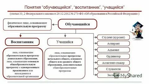 Обучающейся или обучающийся в женском