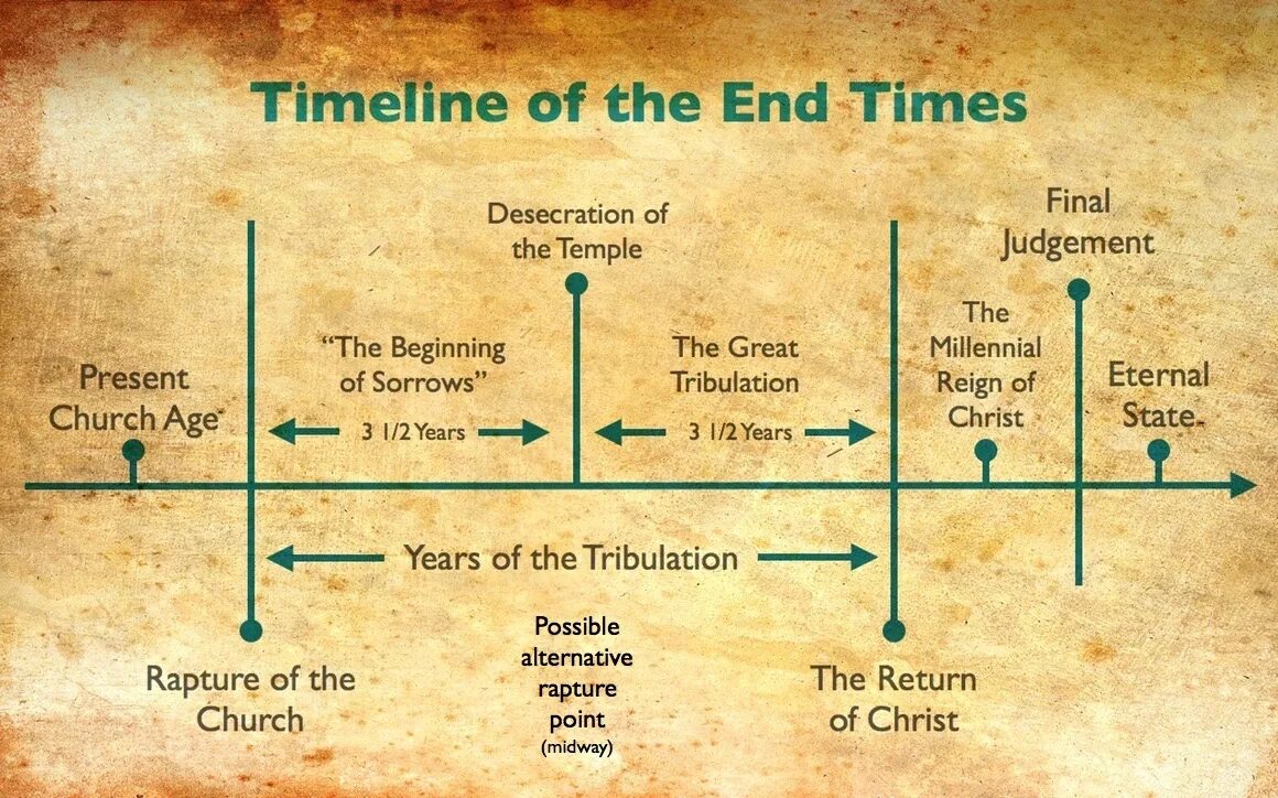 Time s end. End of time. eng time. священный таймлайн. хронология the end of times.
