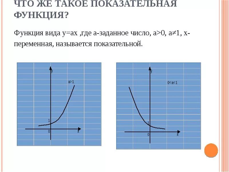 5 показательная функция. Применение показательной функции. Виды показательных функций. Показательная функция в жизни.