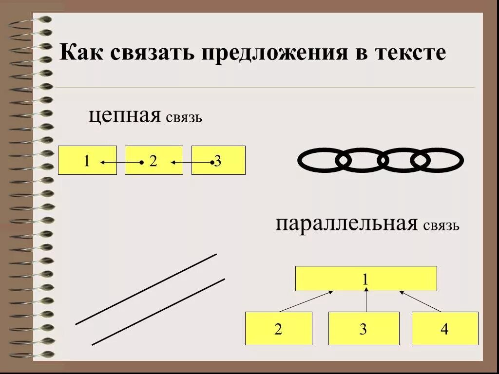 Цепная и параллельная связь предложений. Цепная и параллельная связь схемы. Параллельная связь схема. Цепная связь предложений в тексте. Цепная и параллельная связь в тексте.