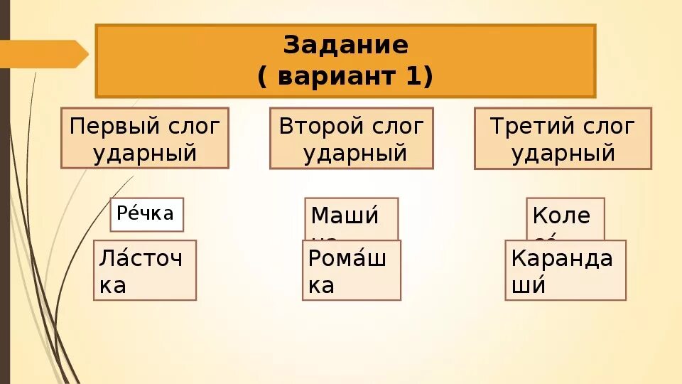 Составить слово ударный. Второй слог ударный. Ударный первый слог. Второй слог ударный в слове. Слова в которых первый ударный слог.