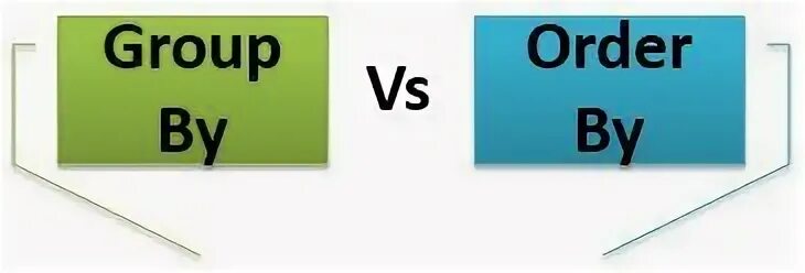 Group by order by. Order by group by sql. group by order by sql разница. последовательности group by order by.