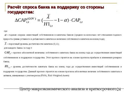 Показатели уровня спроса