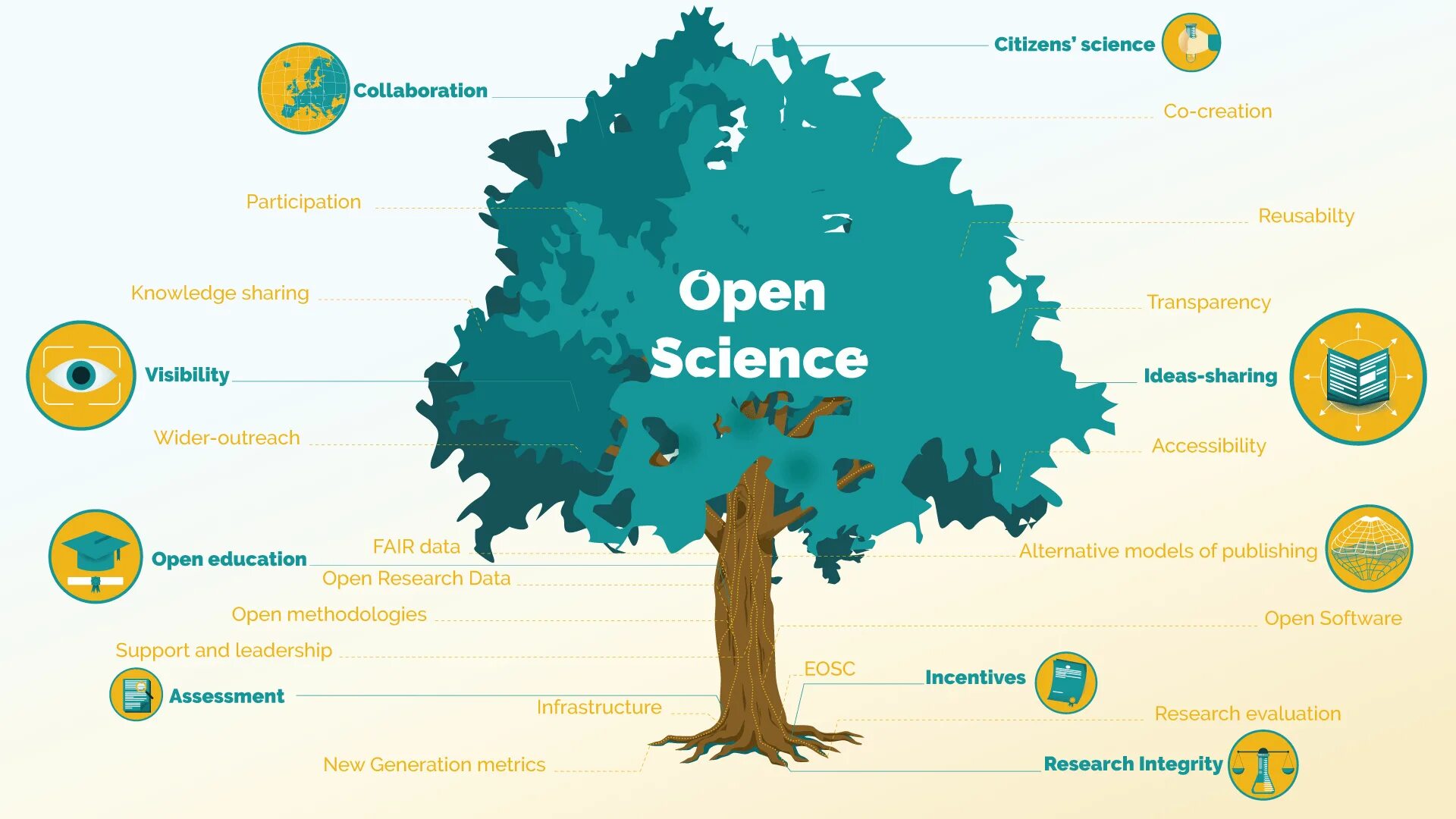 Открытая наука. Логотип дружелюбия. Opener наука. Конференции openscience. Наука доверие