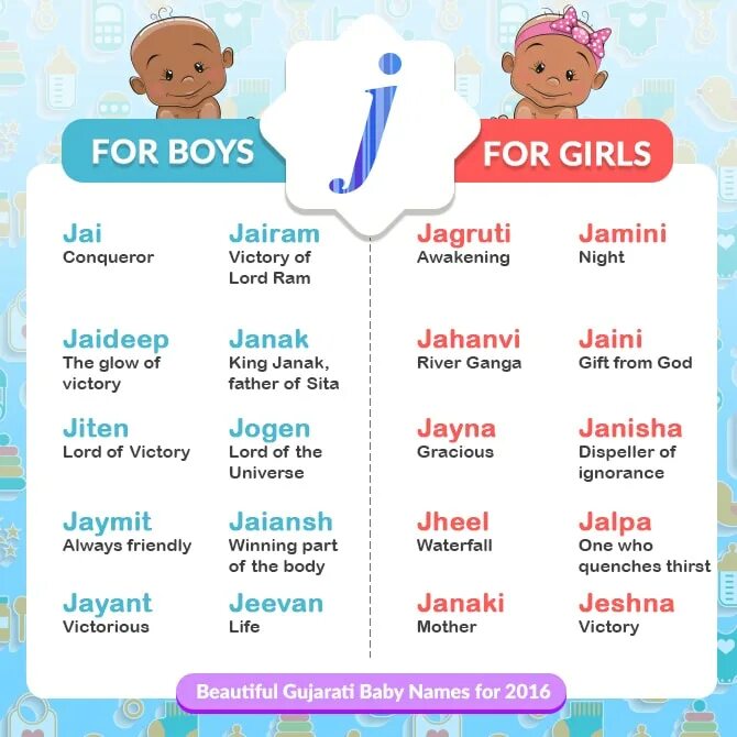 Parents names. Beautiful boy names. beautiful names for boys. beautiful names for girls. baby name boy.