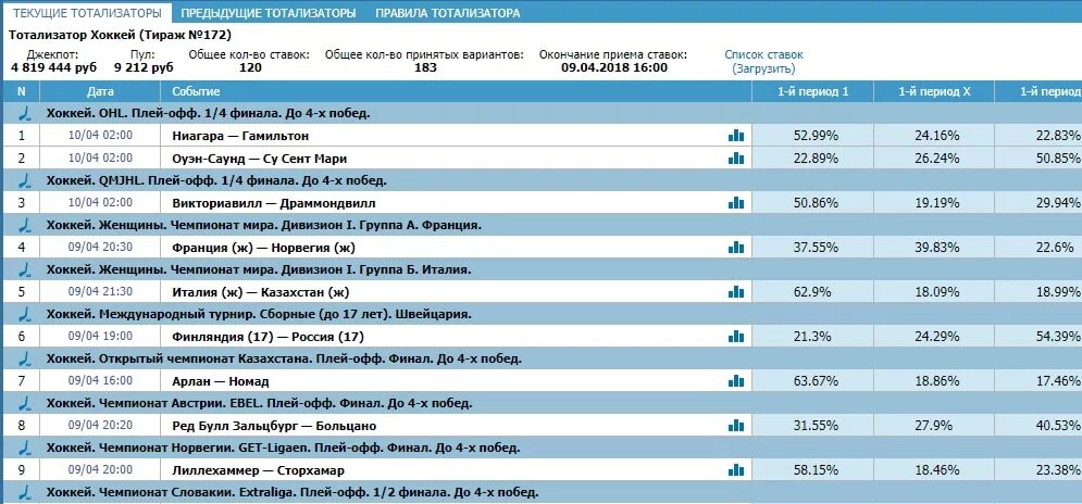 Тотализатор. Тотализатор пример. Тотализатор в интернете. Тотализатор игра.