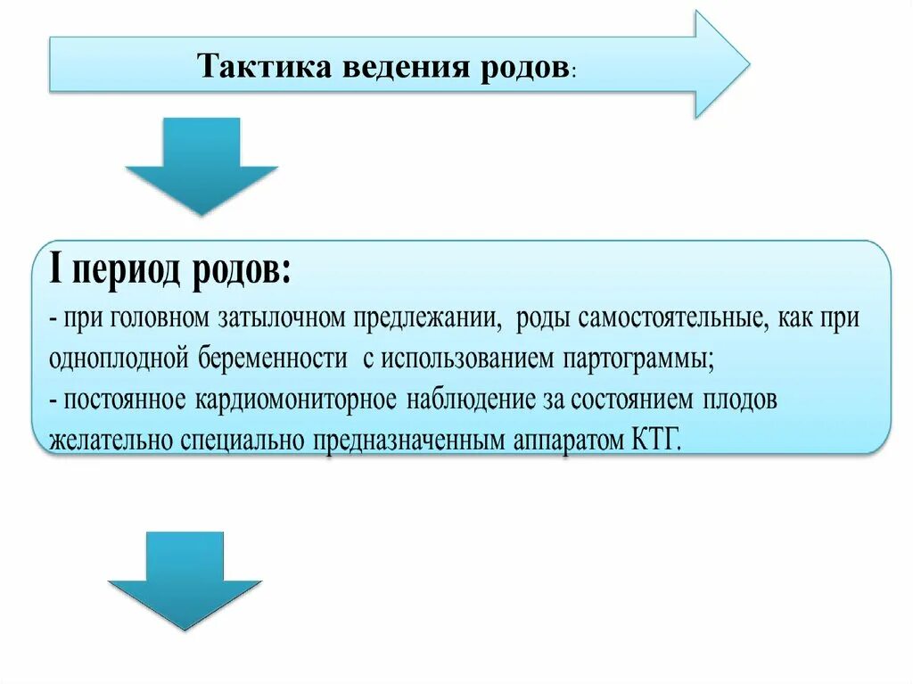 Протокол ведения родов. Клинические протоколы МЗ РК. Клинический протокол ведение нормальных родов в Кыргызстане. Партограмма в акушерстве.