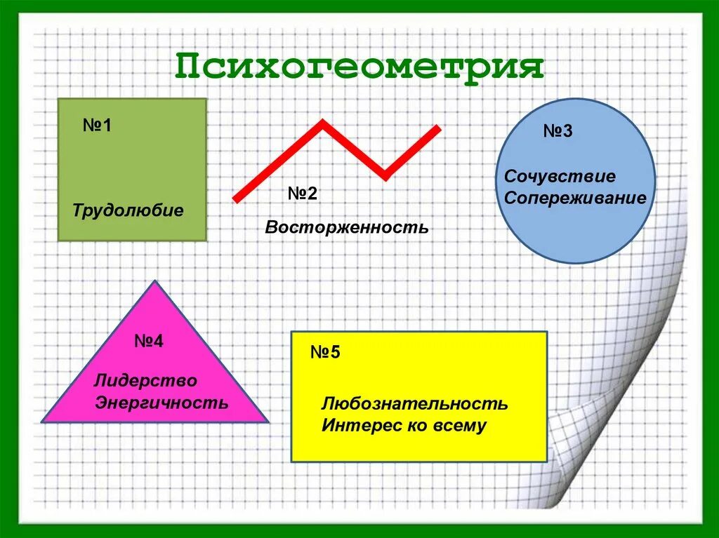 Психологический тест треугольник. Психогеометрический тест Сьюзен Деллингер. Психогеометрические типы личности. Геометрические фигуры типы личности. Психология геометрических фигур.