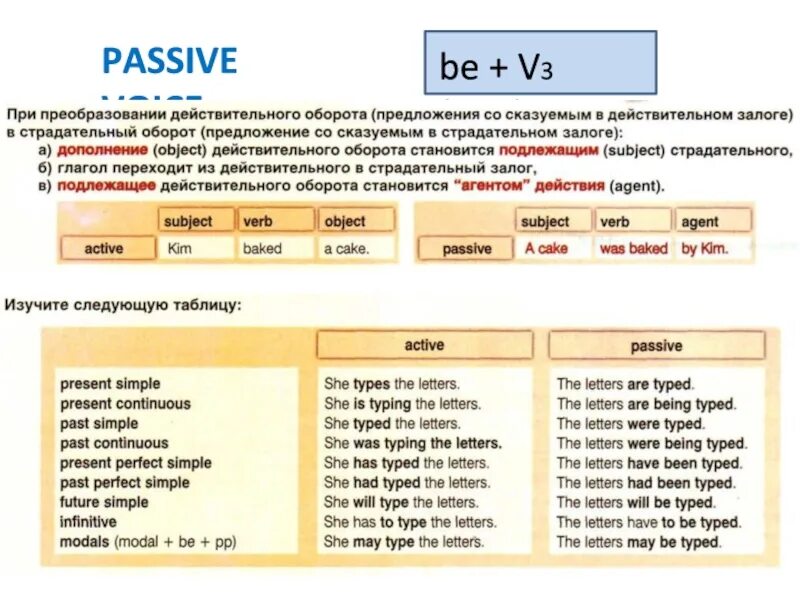 Made в пассивном залоге. Пассивный залог конструкция 5 класс. Passive Grammar. Пассивная конструкция формулы. Passive voice play