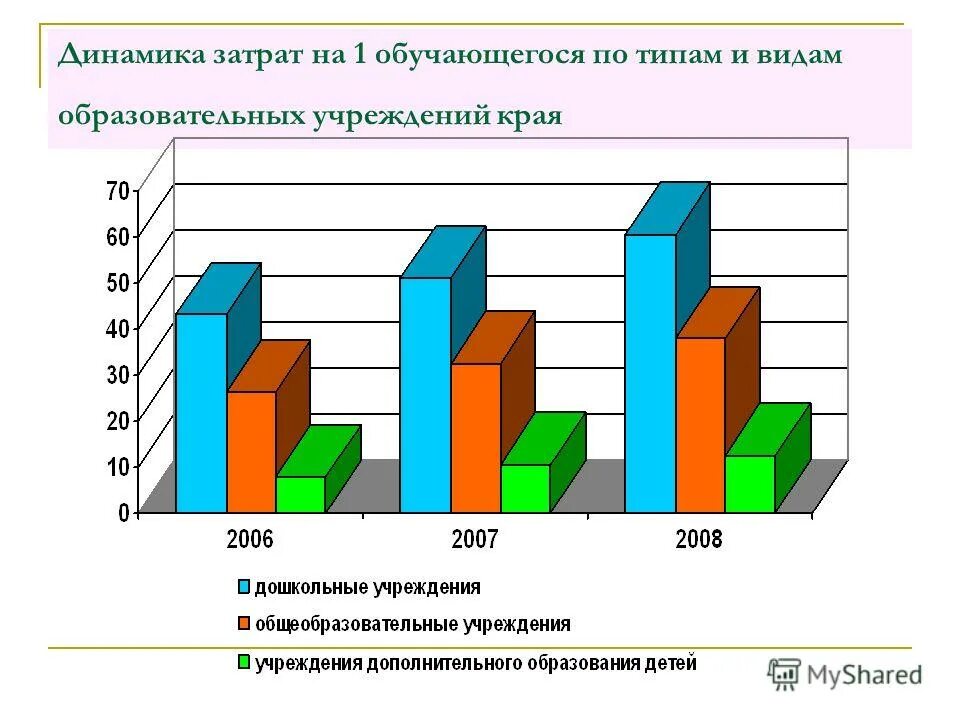 отчет о проведении самообследования. отчет образовательного учреждения. субрегиональный уровень это. отчет о результатах самообследования. отчет образовательного учреждения.