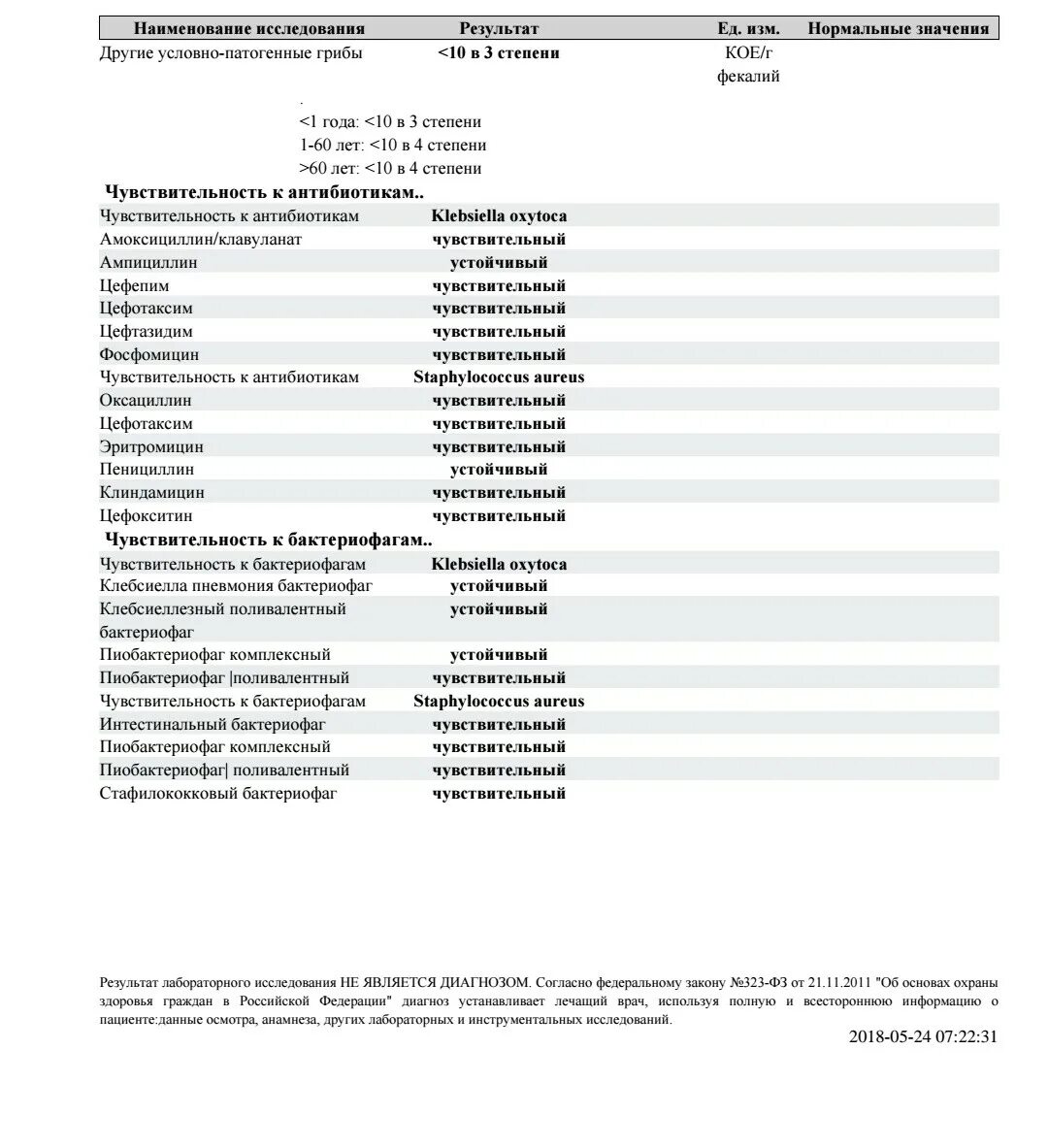 Исследование кала на дисбактериоз. Анализ на дисбактериоз чувствительность к фагам и антибиотикам. Дисбактериоз с определением чувствительности к бактериофагам. Анализ кала на чувствительность к бактериофагам. Расшифровка кала на дисбактериоз