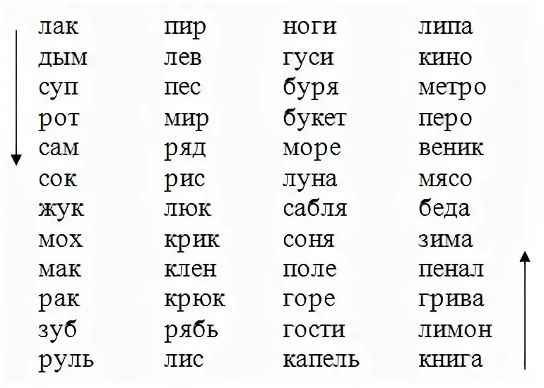 5 букв вторая с третья м. Слова для чтения. Первые слова для чтения. Простые слова для чтения. Столбики слов для скорочтения.