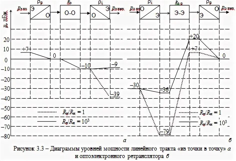 Диаграммы уровней энергии