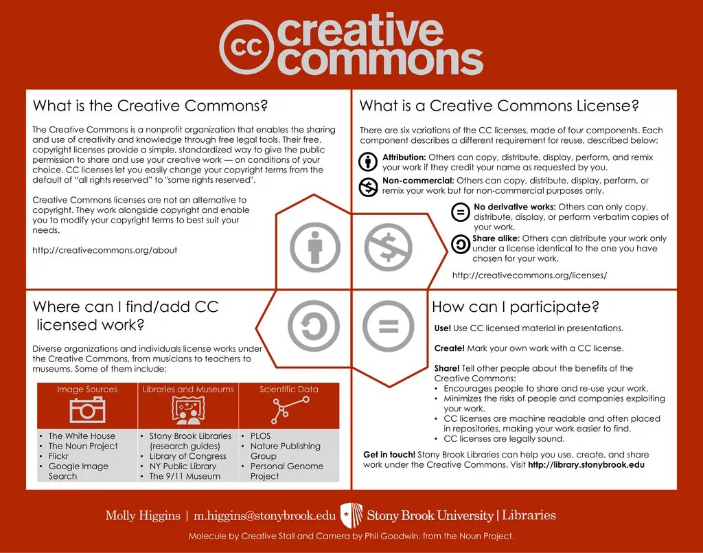 Copyright licenses. What is creativity. Creative Commons licensed компьютер. Лицензии и инструменты Creative Commons. Фото Creative Commons.