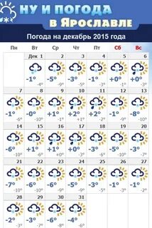 Погода в ярославле подробный