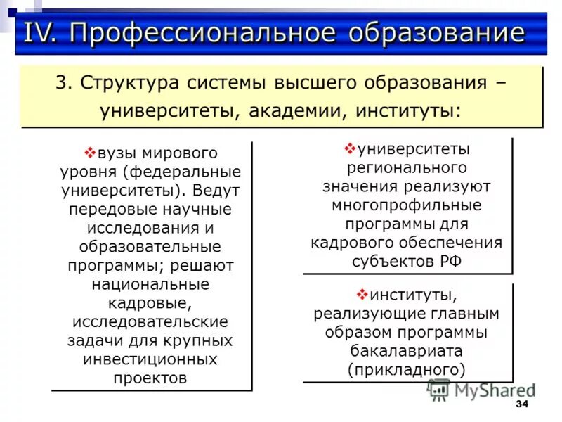 что выше академия или университет по статусу