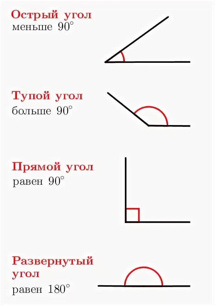 Как можно обозначить угол изображенный на рисунке